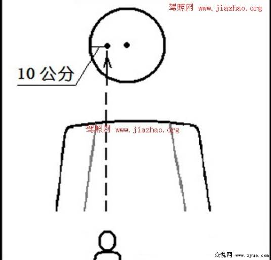 圆饼路