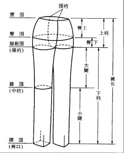 横裆