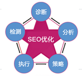 网站联盟营销