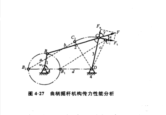 传动角