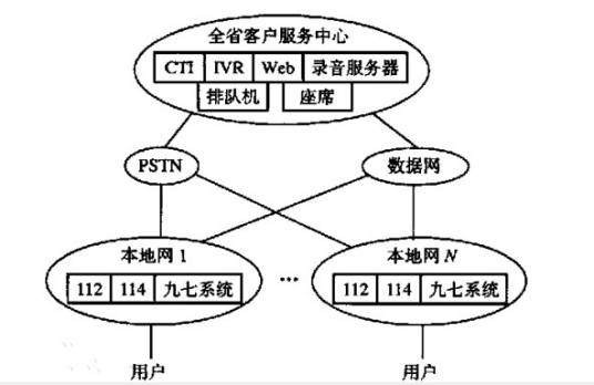电信服务中心