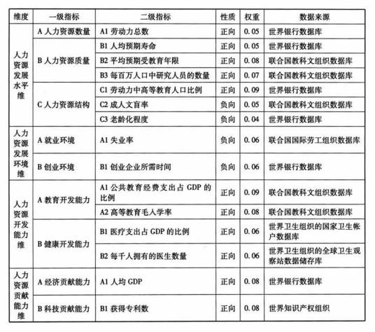 人力资源强国