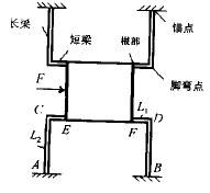 静力学（力学词汇）