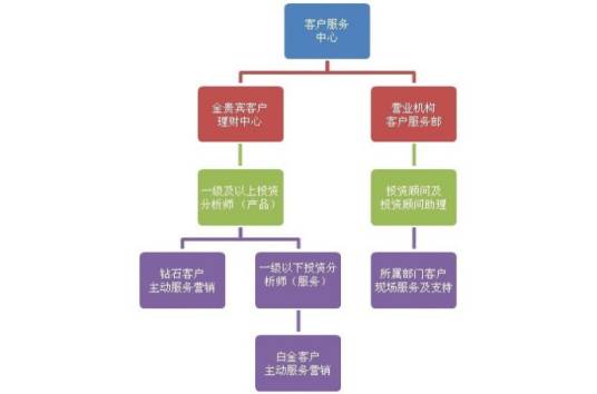 深圳君银证券投资咨询顾问有限公司