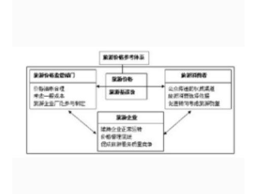 旅游价格体系