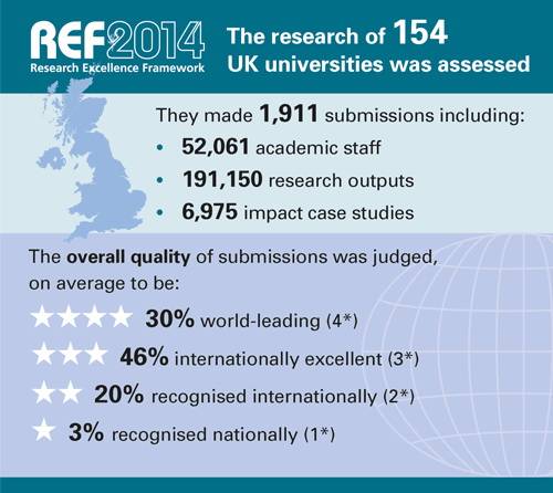 REF 2014 英国大学官方排名