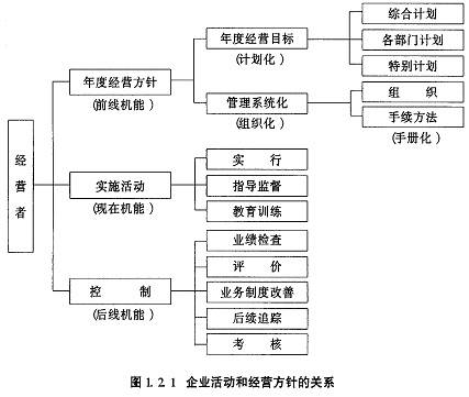 企业管理体制