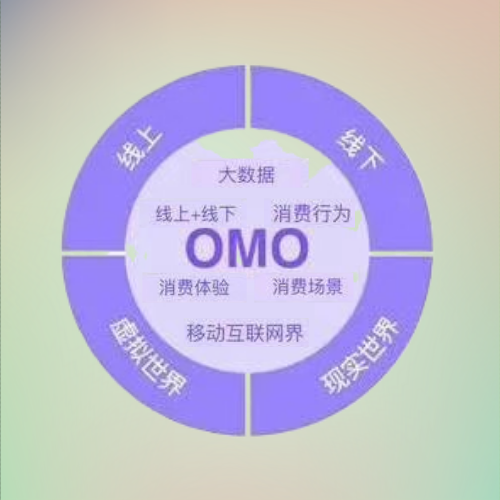 OMO（行业平台型商业模式）