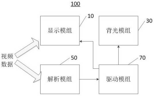 液晶显示装置及背光驱动方法