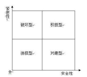 非正式组织