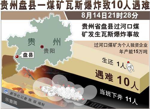 8·14贵州六盘水煤矿瓦斯爆炸事故