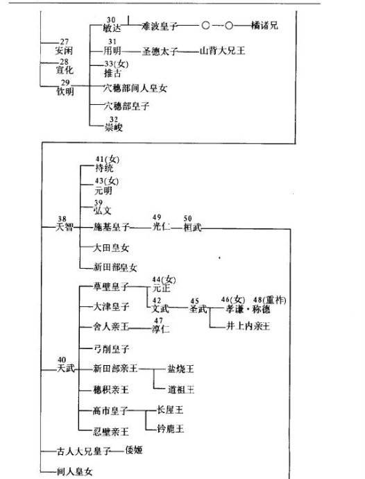 长治（年号）