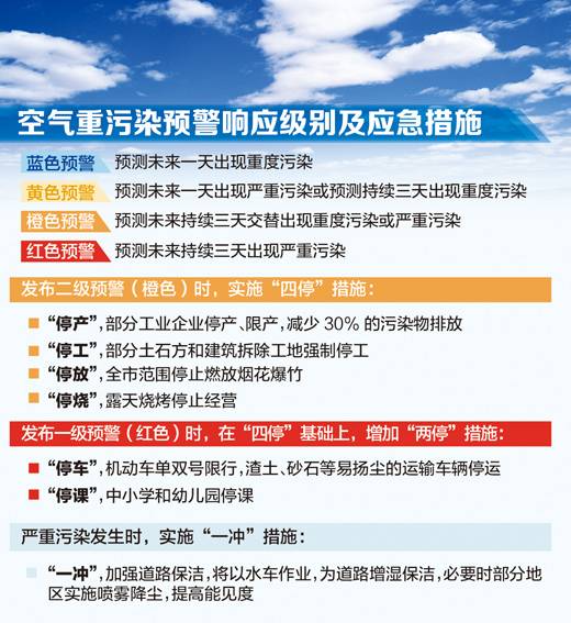 北京市空气重污染应急预案（试行）