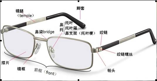 眼镜维修