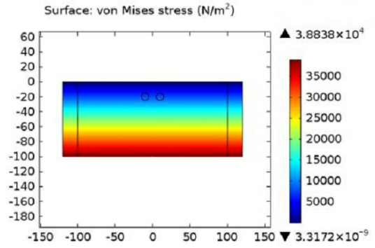 von Mises准则