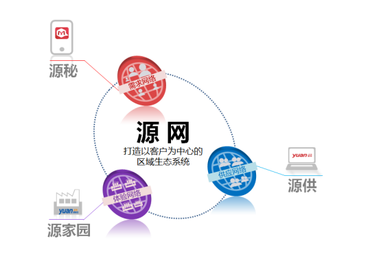 源网