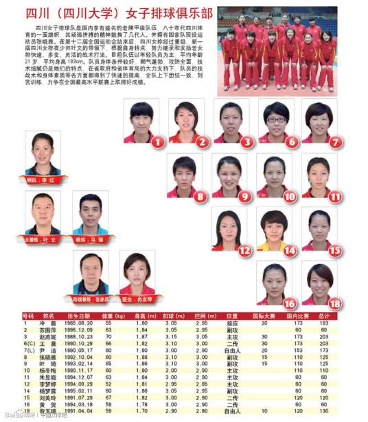 四川五粮春女子排球俱乐部