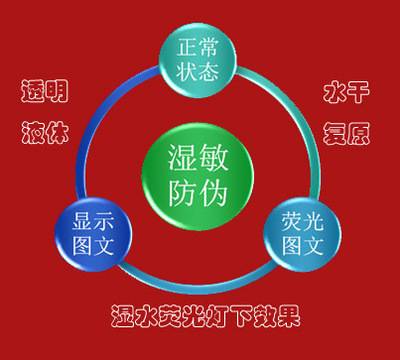 防伪包装