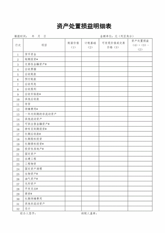 资产处置损益