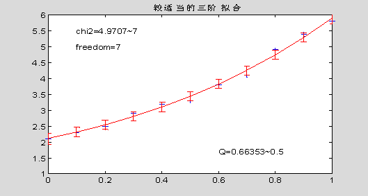 线性最小二乘估计