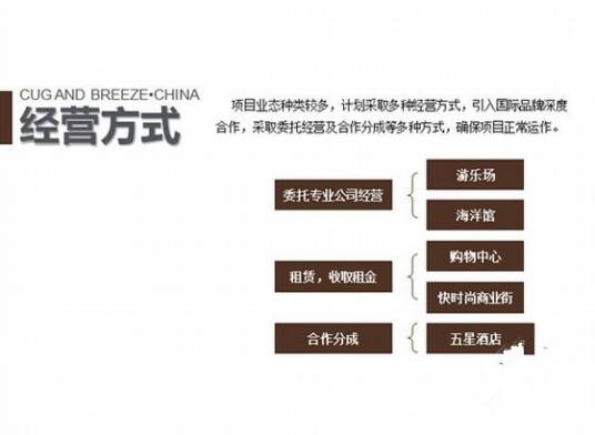 经营方式