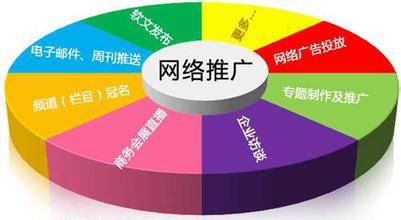 有道竞价排名