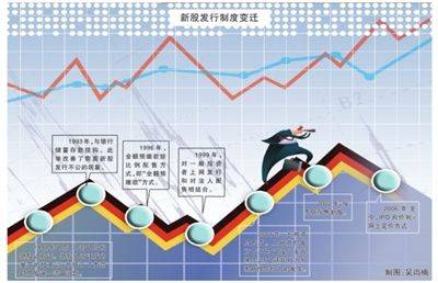 关于进一步改革和完善新股发行体制的指导意见