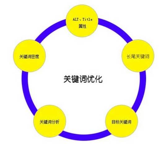 超链分析