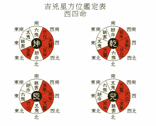 西四命
