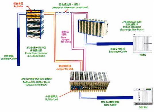 ADSL 局端分离器