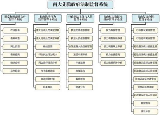 行政法制监督主体