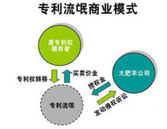 专利流氓