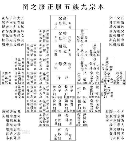 从父兄弟