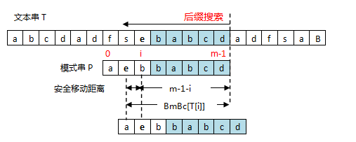 字符串匹配