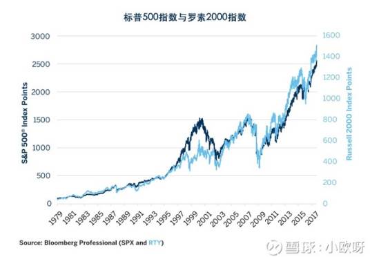 罗素指数