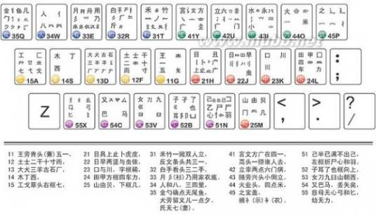 五笔字型与Word文字处理