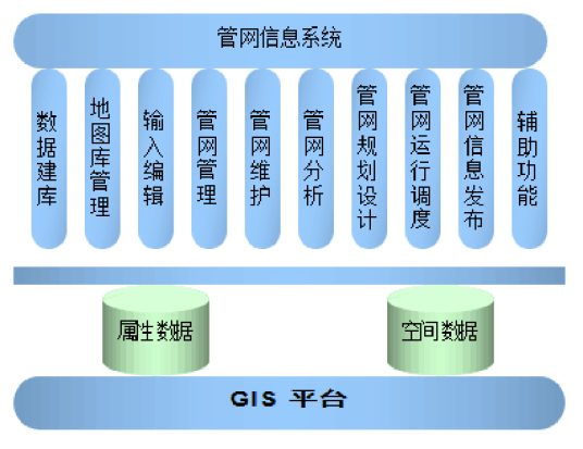 管网监控系统