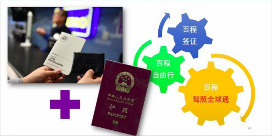 驾照全球通