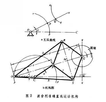 直线运动