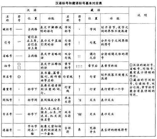 常用标点符号用法简表