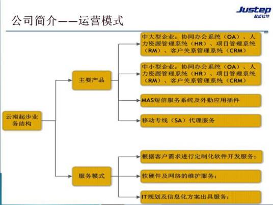 云南起步科技有限公司