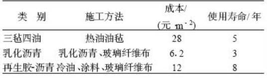 再生胶沥青涂料