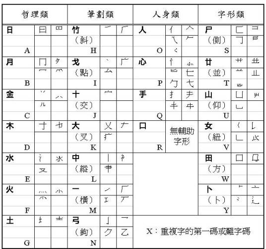 仓颉输入法