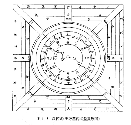 月将