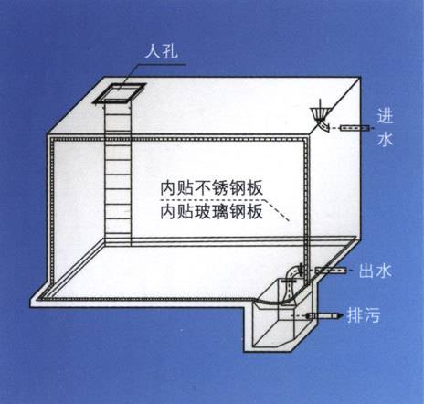 混凝土内衬不锈钢水箱