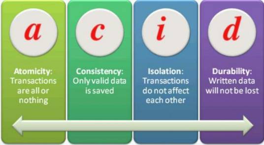 ACID原则