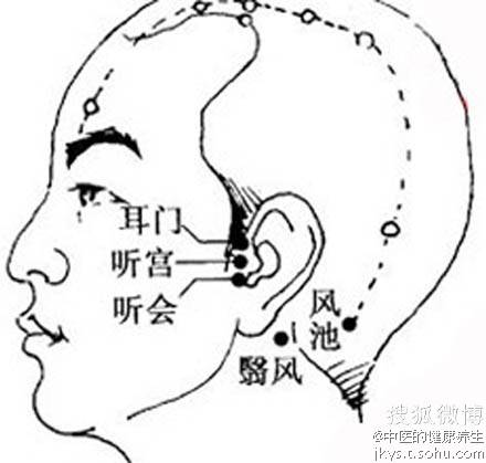 听会(穴位名称)