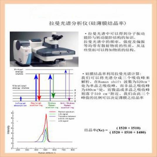 拉曼光谱分析仪