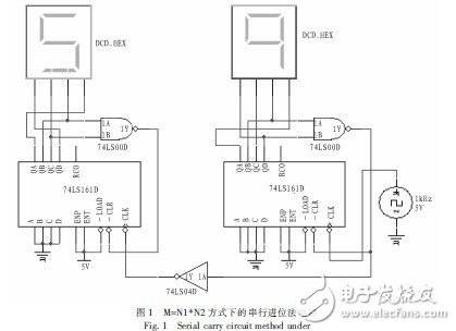 Multisim10电路设计及应用