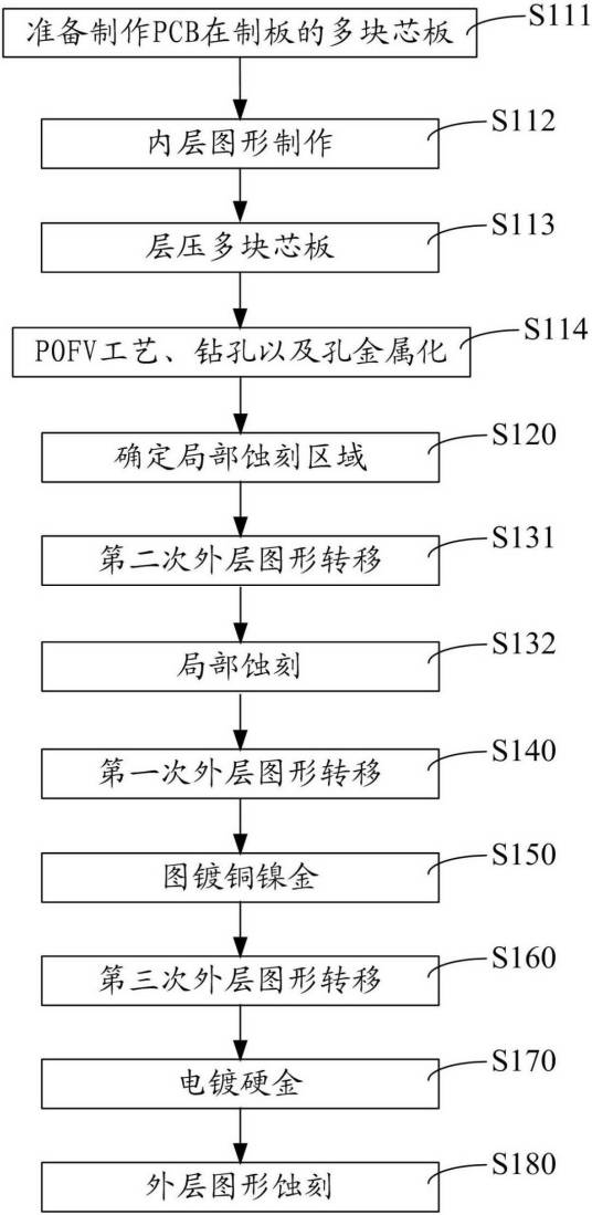 印制线路板及其制作方法